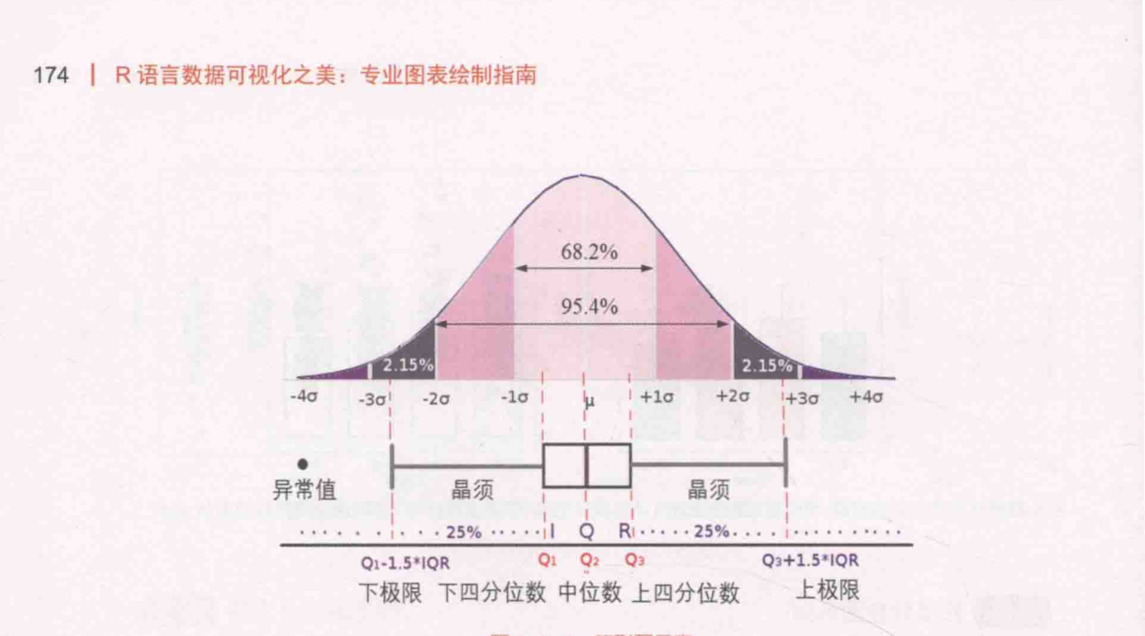 ch_图5-2-4_箱形图示意.png